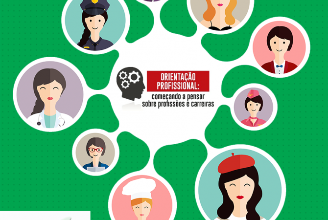 Orientação Profissional: começando a pensar sobre profissões e carreiras